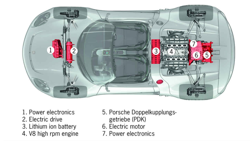 Illustration for article titled This Is Why Ferrari, Porsche, And McLaren Went Hybrid With Their New Hypercars